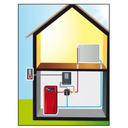 Accouplement pour AUTOMIX SME 130 chauffage centrale