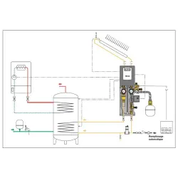 Schéma Groupe de transfert retour pour installations solaires