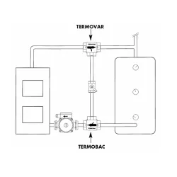 Schéma Clapet THERMOBAC pour vanne THERMOVAR