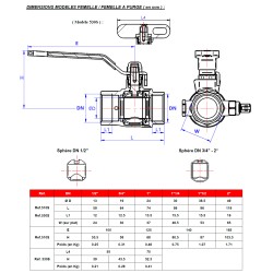 Dimensions modèles Vanne à sphère sans plomb à purge femelle - femelle 510S0