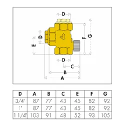 dimension Clapet CAL antithermosiphon pour montage en ligne ou d'équerre