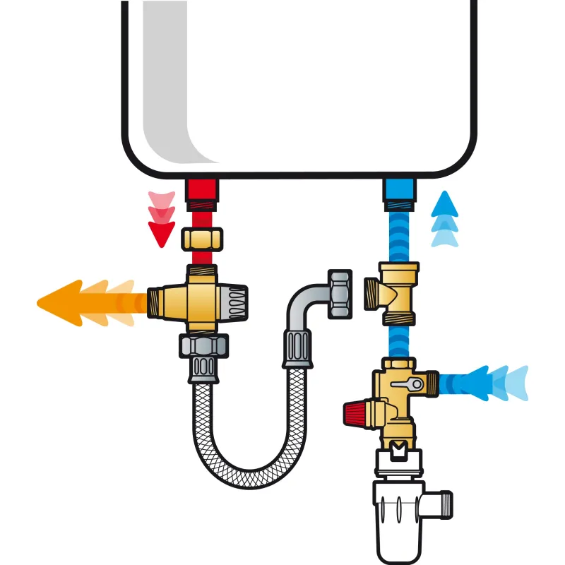 Kit de sécurité KMIX pour chauffe-eau vertical