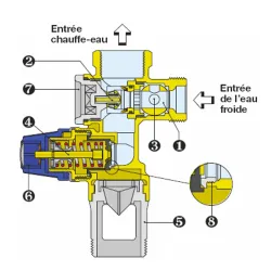 Schéma mitigeur thermostatique du Kit de sécurité KMIX pour chauffe-eau vertical
