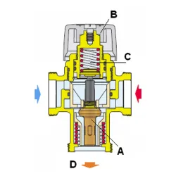 Schéma soupape de sécurité Kit de sécurité KMIX pour chauffe-eau vertical