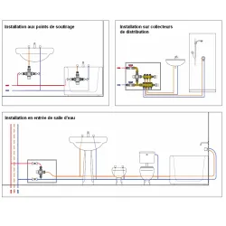 Schéma d'installation Mitigeur thermostatique MIX521
