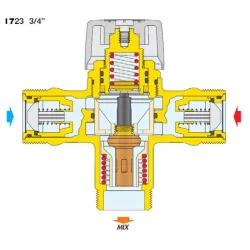 Schéma Mitigeur thermostatique MIX521