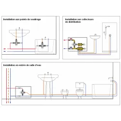 Schéma d'installation Mitigeurs thermostatiques NF 5217 avec sécurité anti brulure