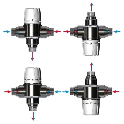 Type d'installation Mitigeurs MTB30 Chromés Polis pour installations collectives avec sécurité anti-brûlure