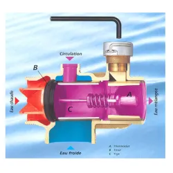 Schéma Mitigeur thermostatique JRG34 centralisé
