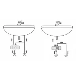 Schéma Mitigeurs thermostatiques de sécurité sous lavabo