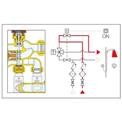 Schéma de fonctionnement du Programmateur de désinfection thermique