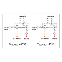 Nomenclature Module thermostatique solaire pour chaudière à production d'ECS instantanée