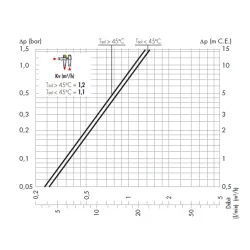 Courbe Module thermostatique solaire pour chaudière à production d'ECS instantanée