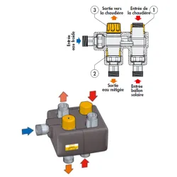 Schéma fonctionnement Module thermostatique solaire pour chaudière à production d'ECS instantanée