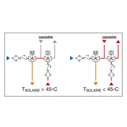 Schéma Modules thermostatiques solaires pour chauffe-eau électrique ou chaudière avec ballon