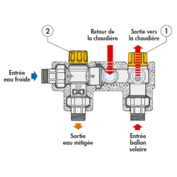 Nomenclature Modules thermostatiques solaires pour chauffe-eau électrique ou chaudière avec ballon