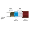 Vue détaillée Câble chauffant autorégulant tresse métallique + gaine polymère fluoré 31W/m