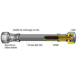 Nomenclature Flexible série “Plus” sanitaire tresse inox Femelle-Femelle