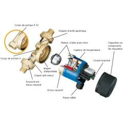 Clapet anti-retour intégré pour circulateur VORTEX