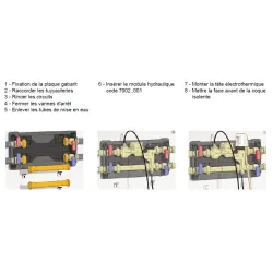 Utilisation kit de réservation