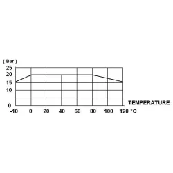 Courbe pression et température Vanne à sphère laiton PN20 à écrou tournant mâle Femelle équerre manette laiton 2/3 1/3 