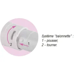 Principe baïonnette