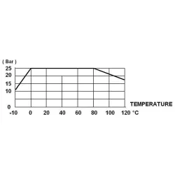 COURBE PRESSION - TEMPERATURE ( HORS VAPEUR )546 547