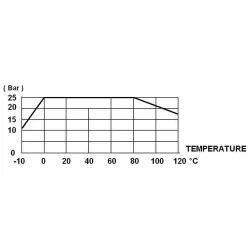 COURBE PRESSION - TEMPERATURE ( HORS VAPEUR ) 542 543