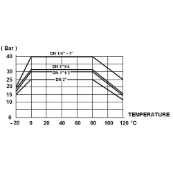 COURBE PRESSION - TEMPERATURE ( HORS VAPEUR ) 502 5021