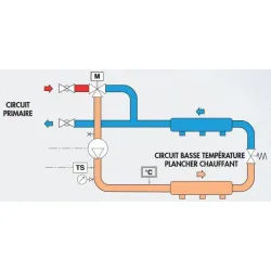 Shéma de principe du groupe 181