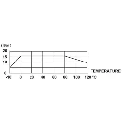 COURBE PRESSION - TEMPERATURE ( HORS VAPEUR )555