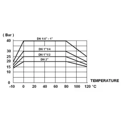 COURBE PRESSION - TEMPERATURE ( HORS VAPEUR )