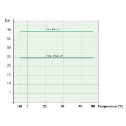 COURBE PRESSION  TEMPERATURE ( HORS VAPEUR ) 531