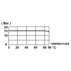 COURBE PRESSION - TEMPERATURE ( HORS VAPEUR ) 670
