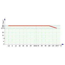 COURBE PRESSION  TEMPERATURE ( HORS VAPEUR ) 633