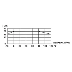 COURBE PRESSION - TEMPERATURE ( HORS VAPEUR )645 660