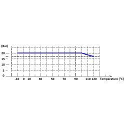 COURBE PRESSION - TEMPERATURE ( HORS VAPEUR ) 648 649 650