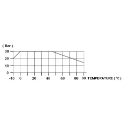 COURBE PRESSION  TEMPERATURE 698