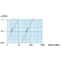DIAGRAMME PERTES DE CHARGE 698