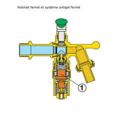 Robinet fermé et système antigel fermé 686