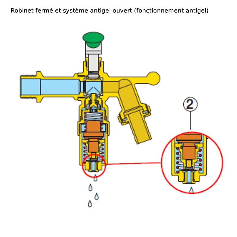Robinet De Jardin Antigel SUINGA - Résiste à -20°C - Sortie 3/4" - Polypropylène - Avec Raccord Auto