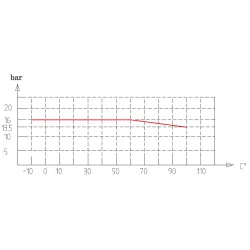 COURBE PRESSION - TEMPERATURE ( HORS VAPEUR ) 695
