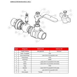 NOMENCLATURE MODELES MALE - MALE 521 523 527 537 538 548 576