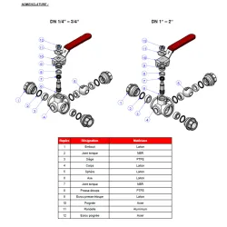 NOMENCLATURE 513 514