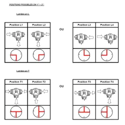Position possible Dn 1 - 2
