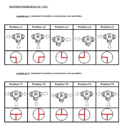 Position possible Dn 1-4 - 3-4