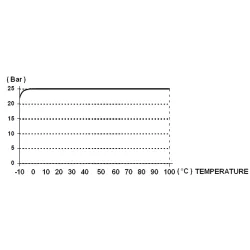 COURBE PRESSION - TEMPERATURE ( HORS VAPEUR ) 534 535