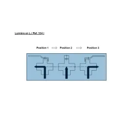 Positions possible en L 534