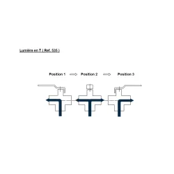Positions possible en T 535