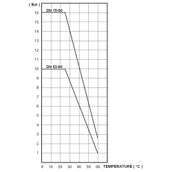COURBE PRESSION - TEMPERATURE ( HORS VAPEUR ) 583 584